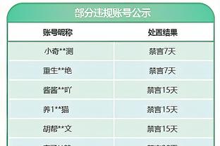 湖记：克里斯蒂有交易价值&关注者 因其是受限制自由球员价值有限