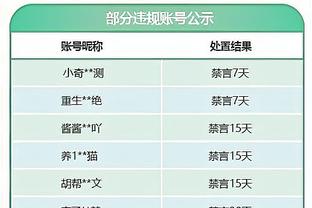 狄龙：我们没做到48分钟都足够努力 自己的投篮也不够好