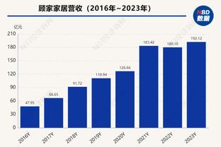 ?来自皇马球迷的无奈：皇马本赛季20次伤病比丢球还多……