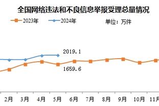 足球报：傅明执法U17世界杯季军战，为执法下届世界杯增添砝码